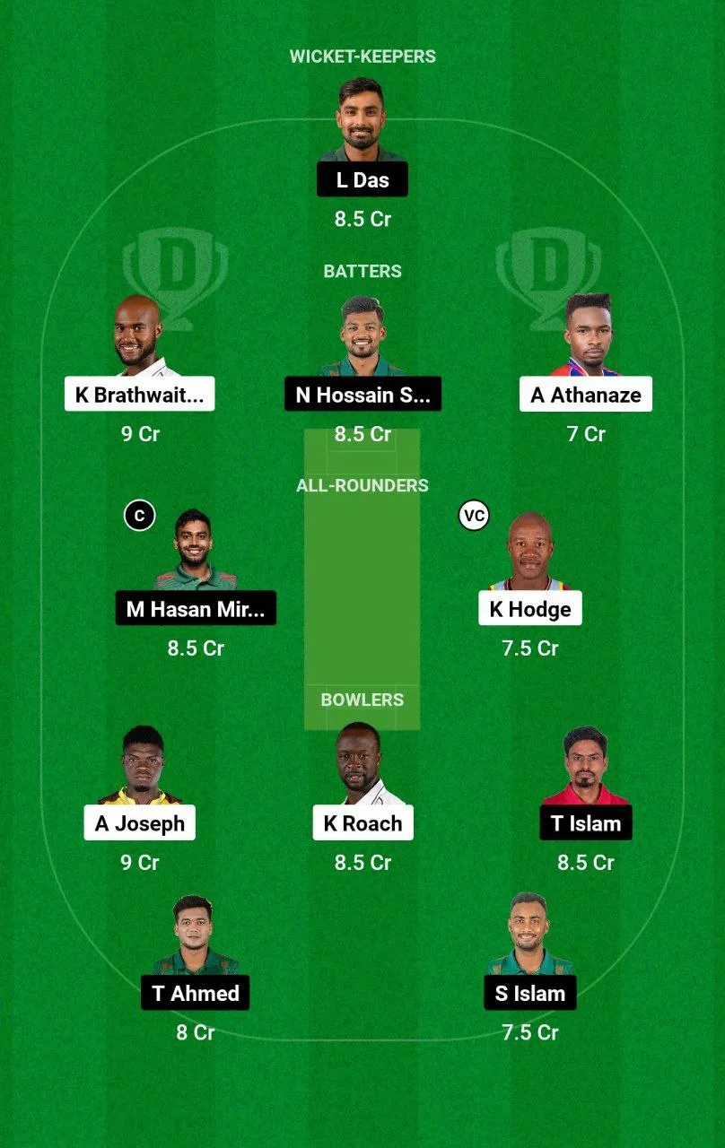 WI vs BAN
