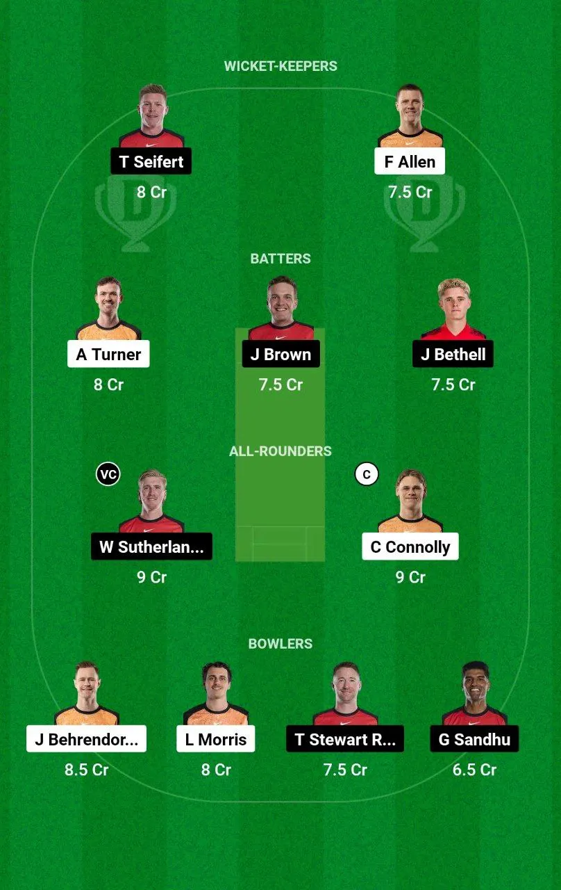 SCO vs REN BBL, 2024-25