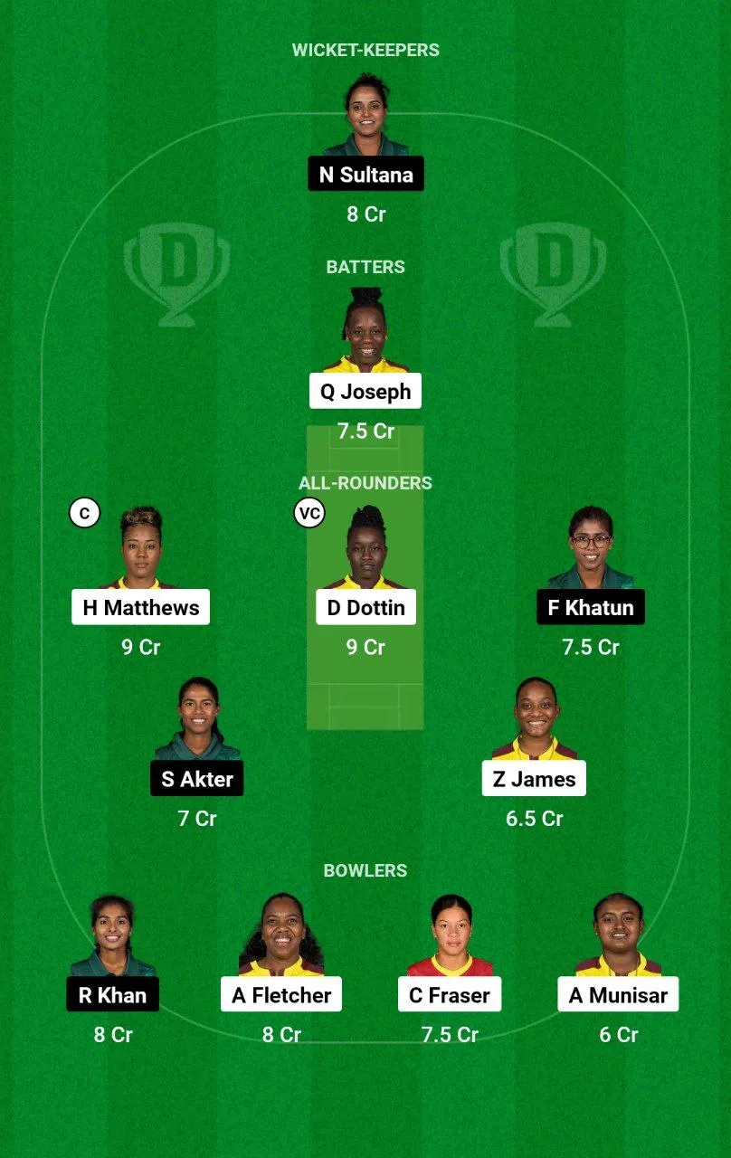 WI-W vs BD-W T20I Series, 2024