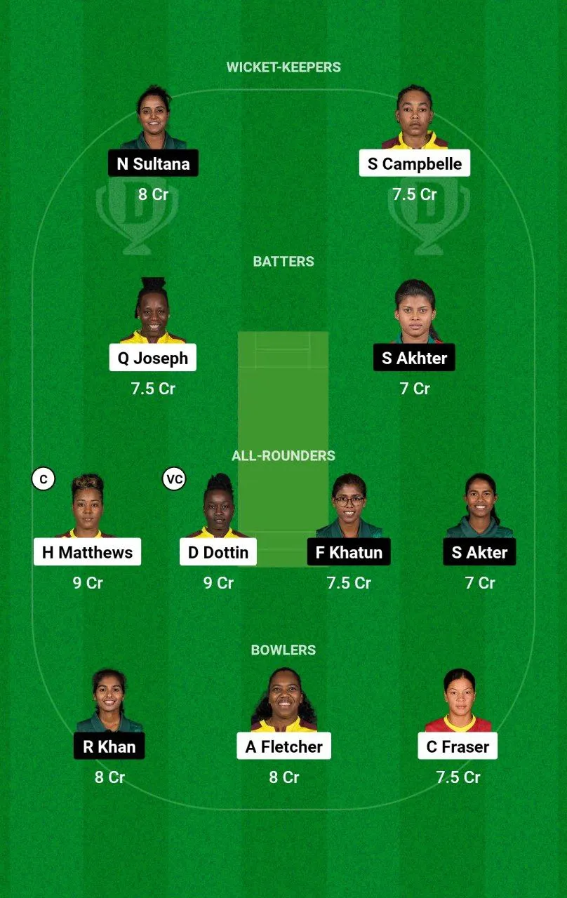 WI-W vs BD-W T20I Series, 2024