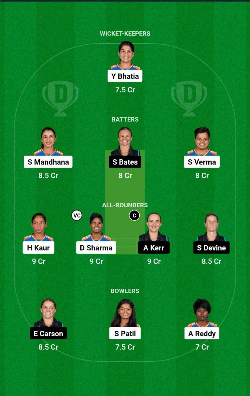 IN-W vs NZ-W Women's T20 World Cup, 2024