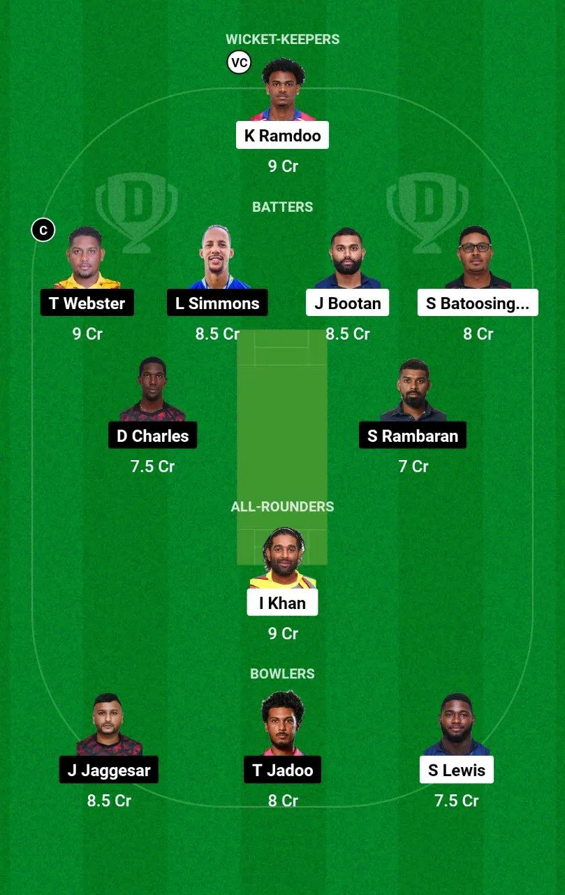 CCL vs SCK Trinidad T10 Blast