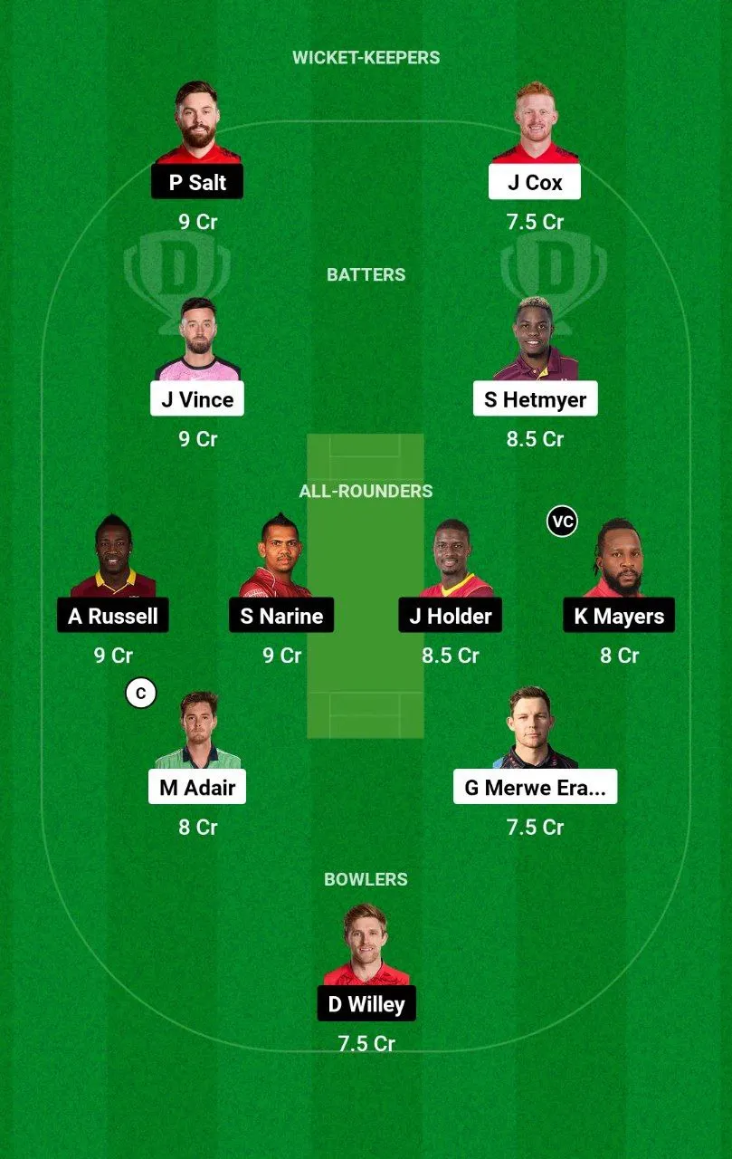 GG vs ADKR ILT20 League, 2025