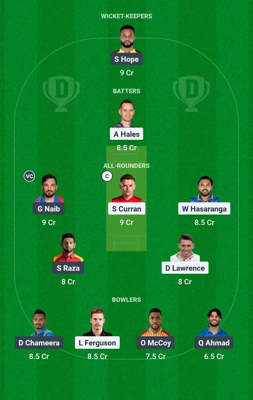 DV vs DC ILT20 League, 2025