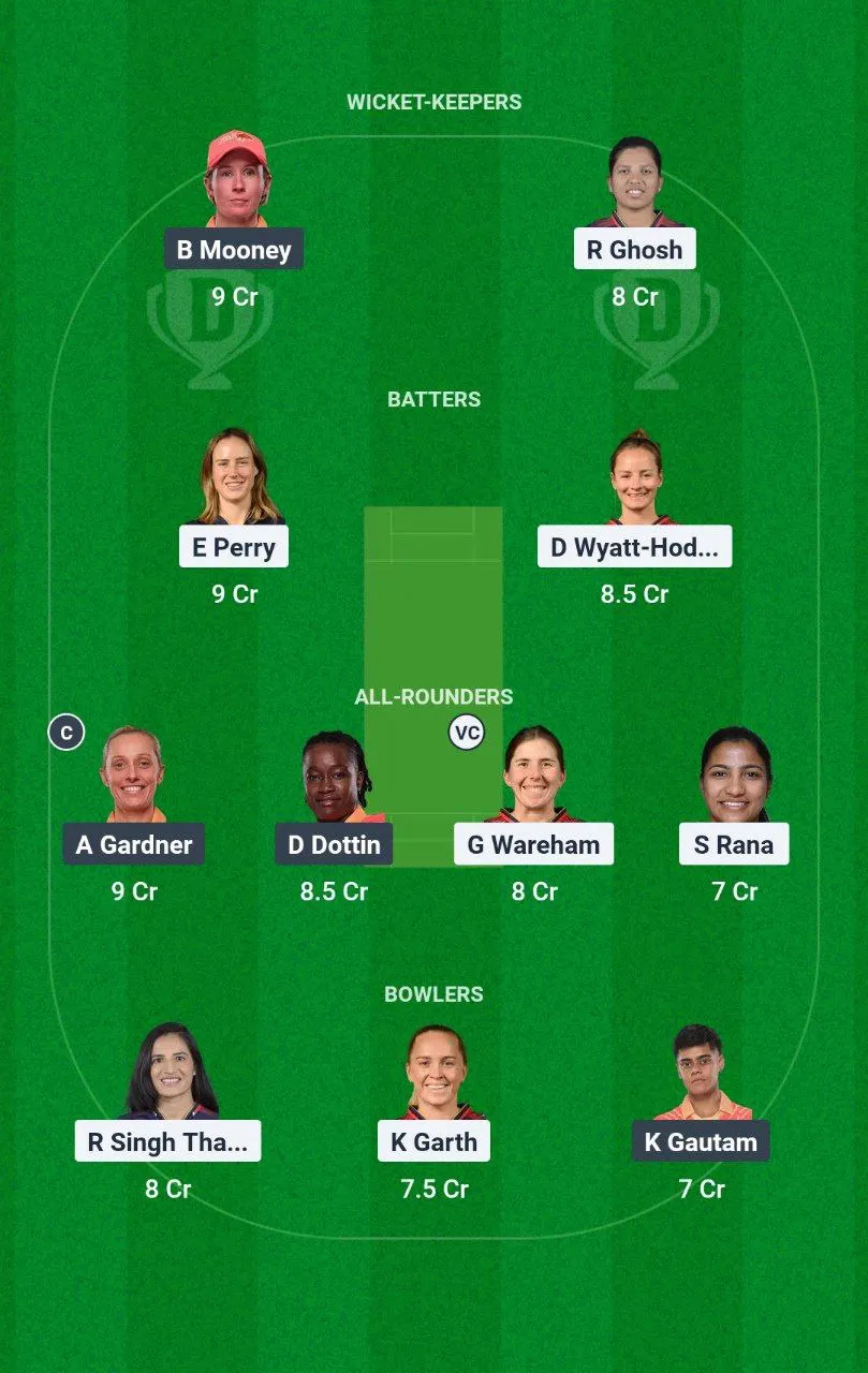 BLR-W vs GJ-W Women's Premier League