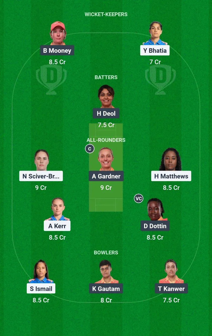 MUM-W vs GJ-W Women's Premier League