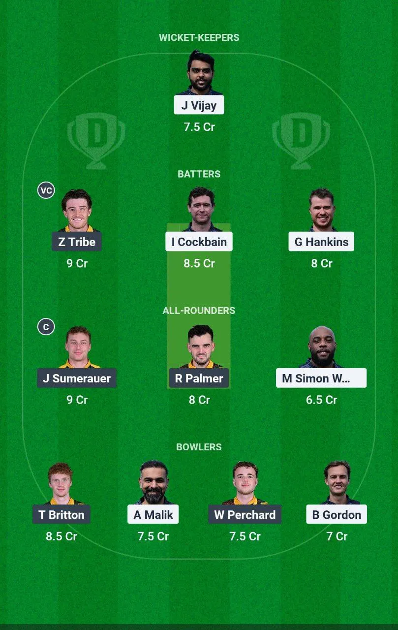 HOR vs FAR European Cricket League, 2025