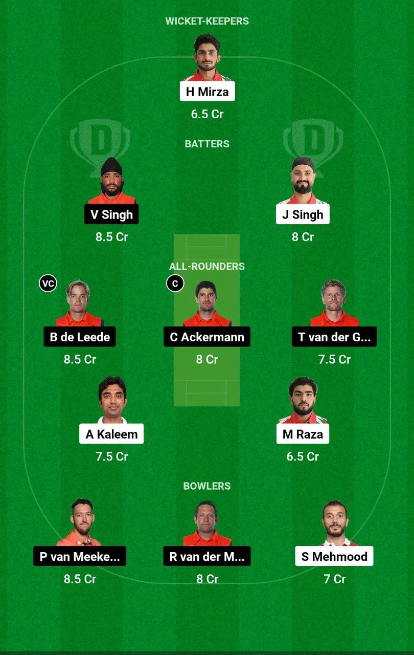 OMN vs NED T20I Series, 2024