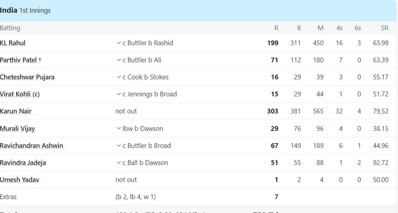 Karun Nair