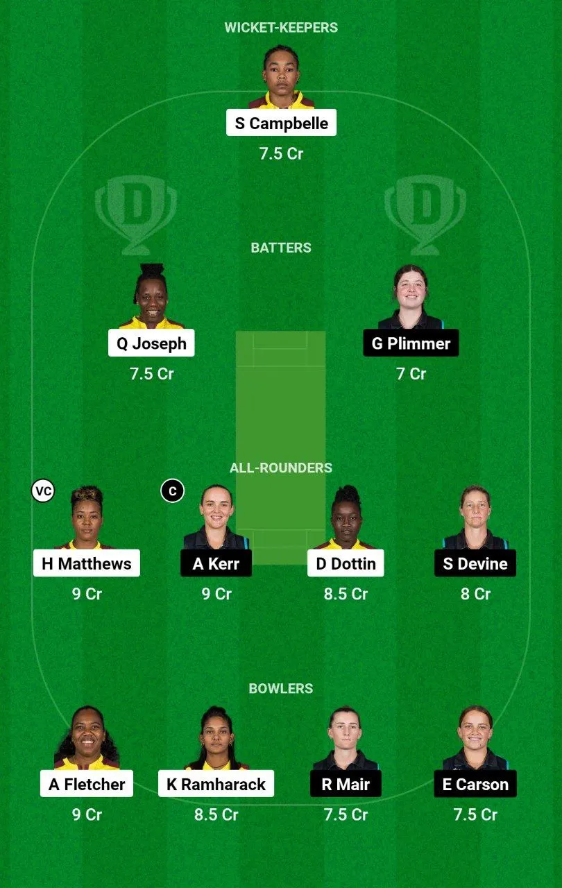 WI-W vs NZ-W Women's T20 World Cup, 2024