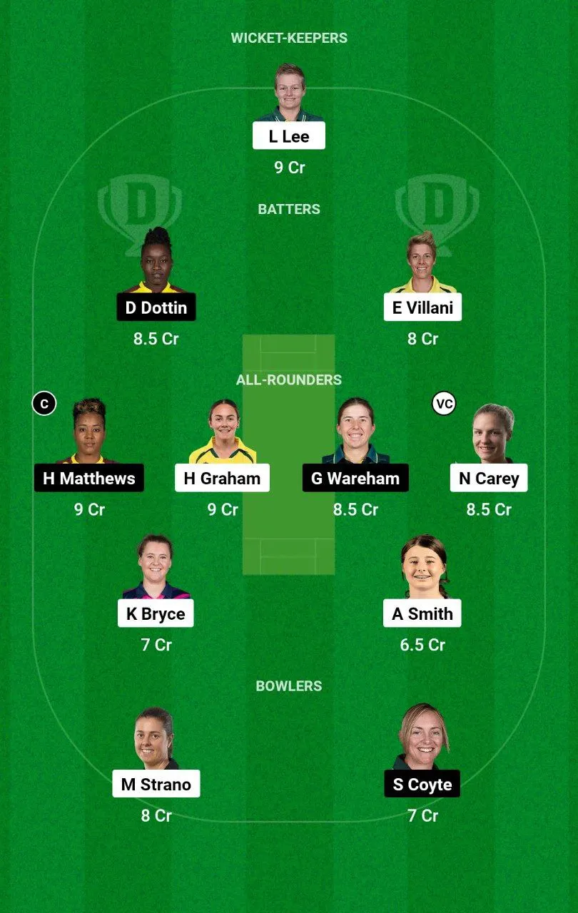 HB-W vs MR-W WBBL 2024