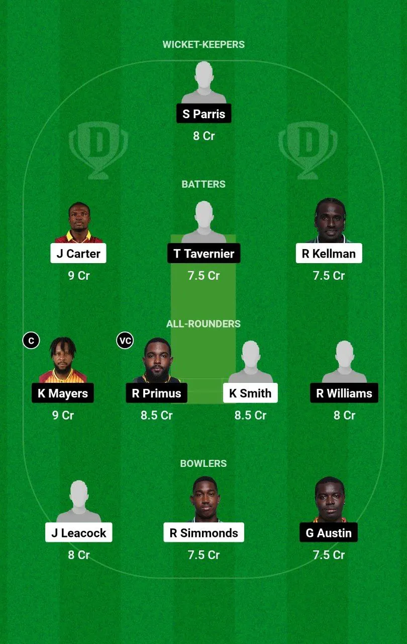 WAR vs GUA Barbados T10, 2024-25
