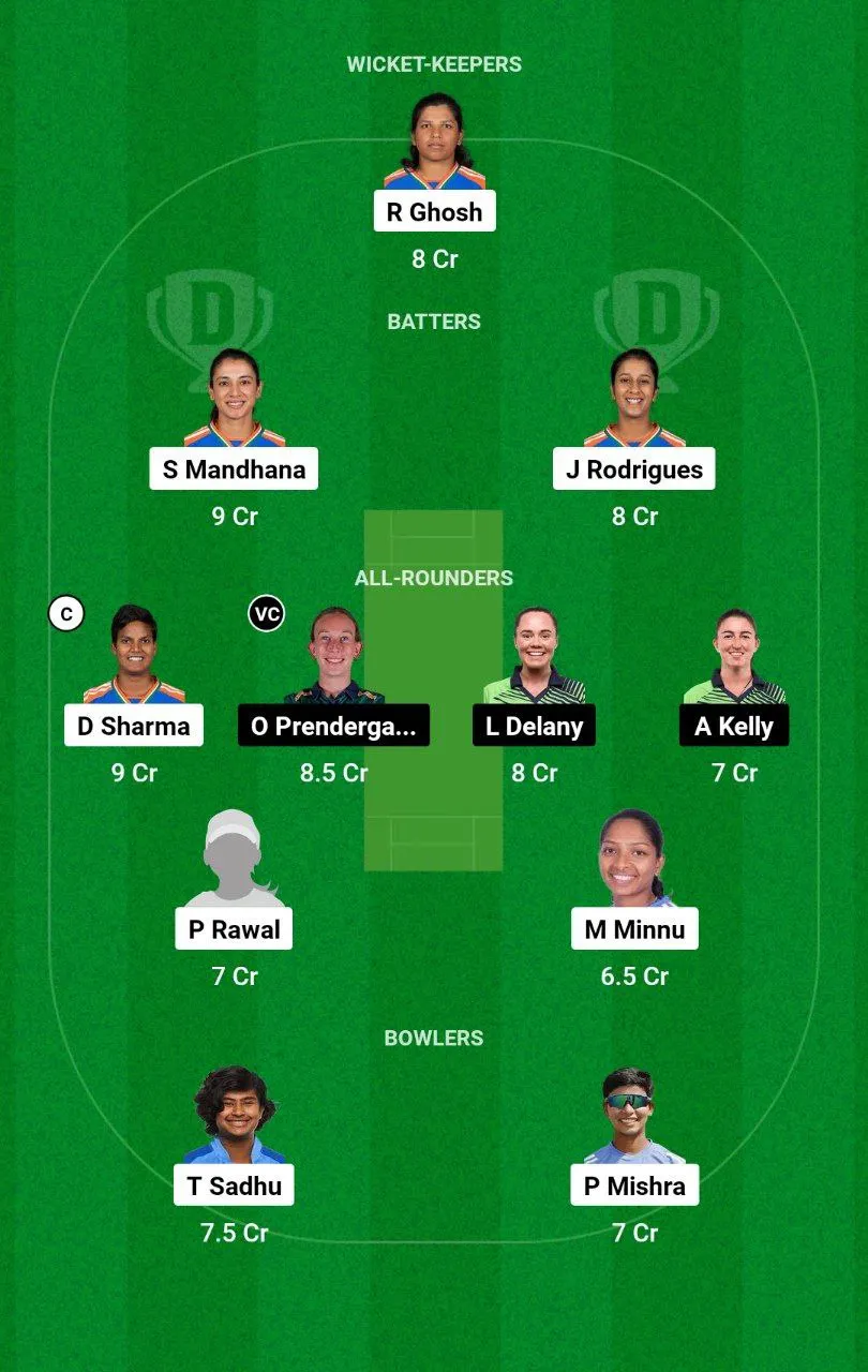 IN-W vs IR-W ODI Series, 2024