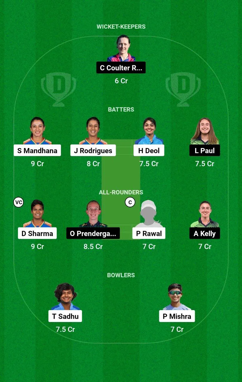 IN-W vs IR-W ODI Series, 2024