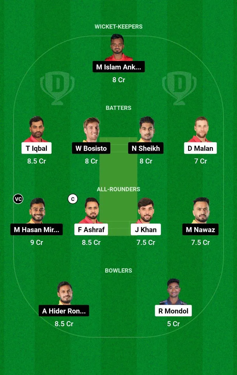 FBA vs KHT BPL, 2024-25 