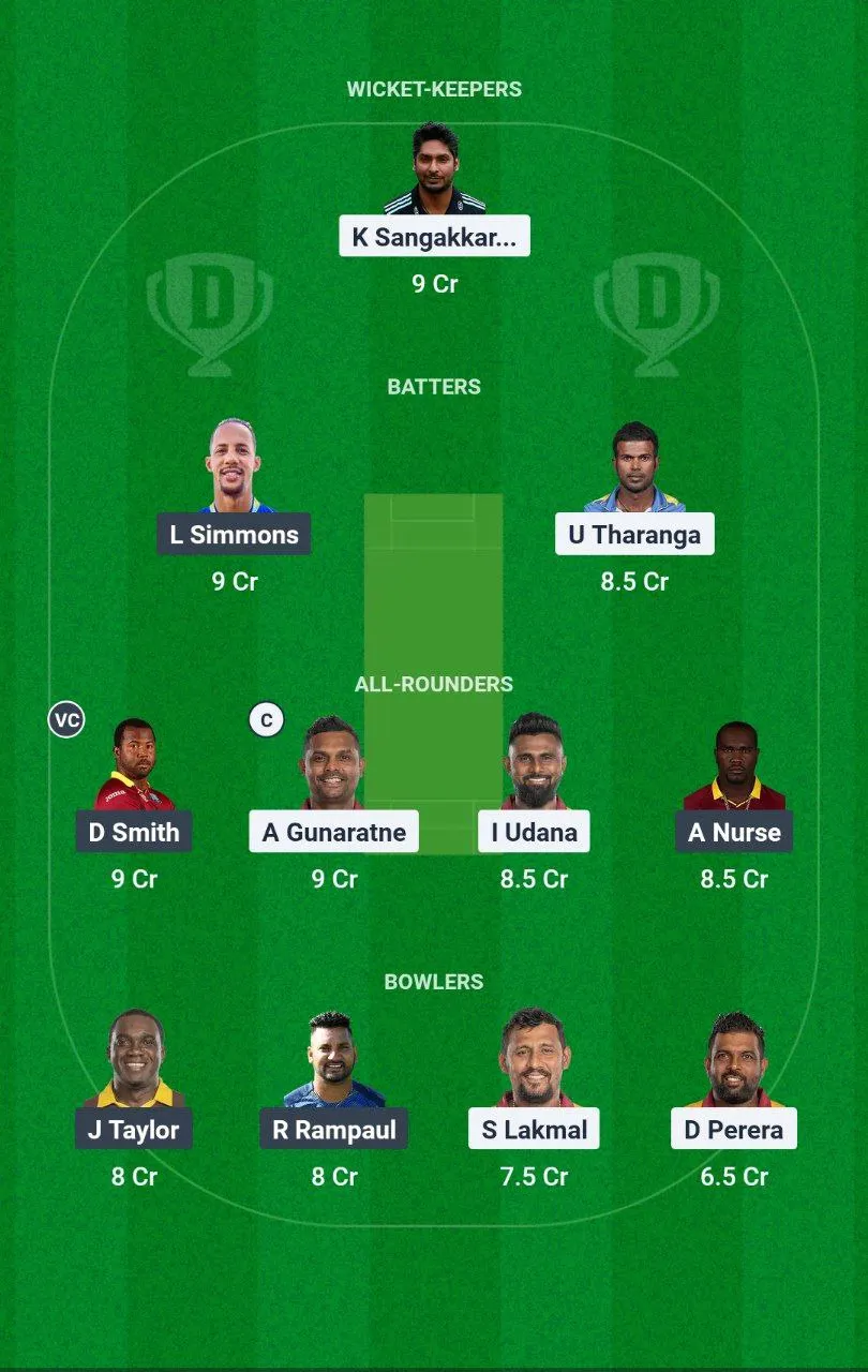 SLM vs WIM International Masters League T20
