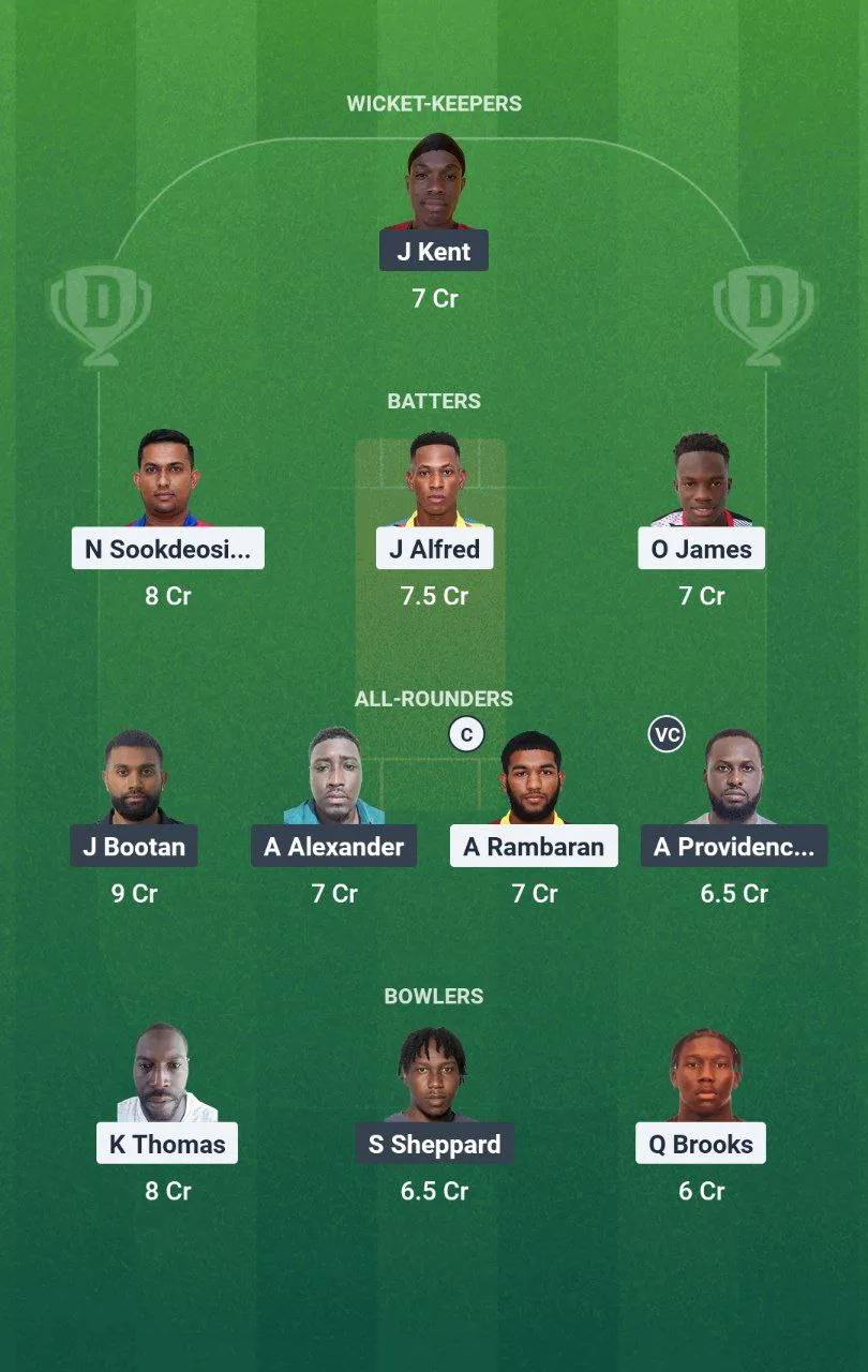KBR vs PPS Dream11 Bago T10 Blast