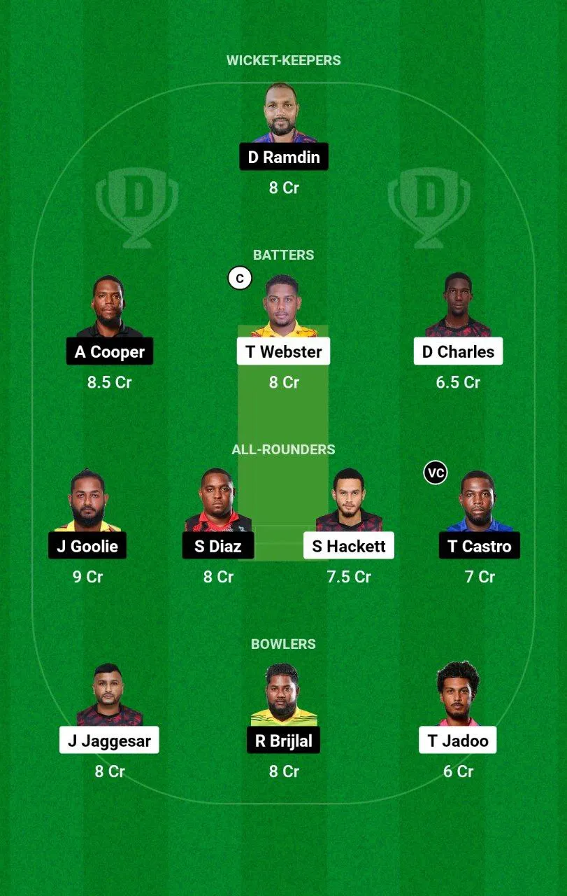 SCK vs WSP Trinidad T10 Blast