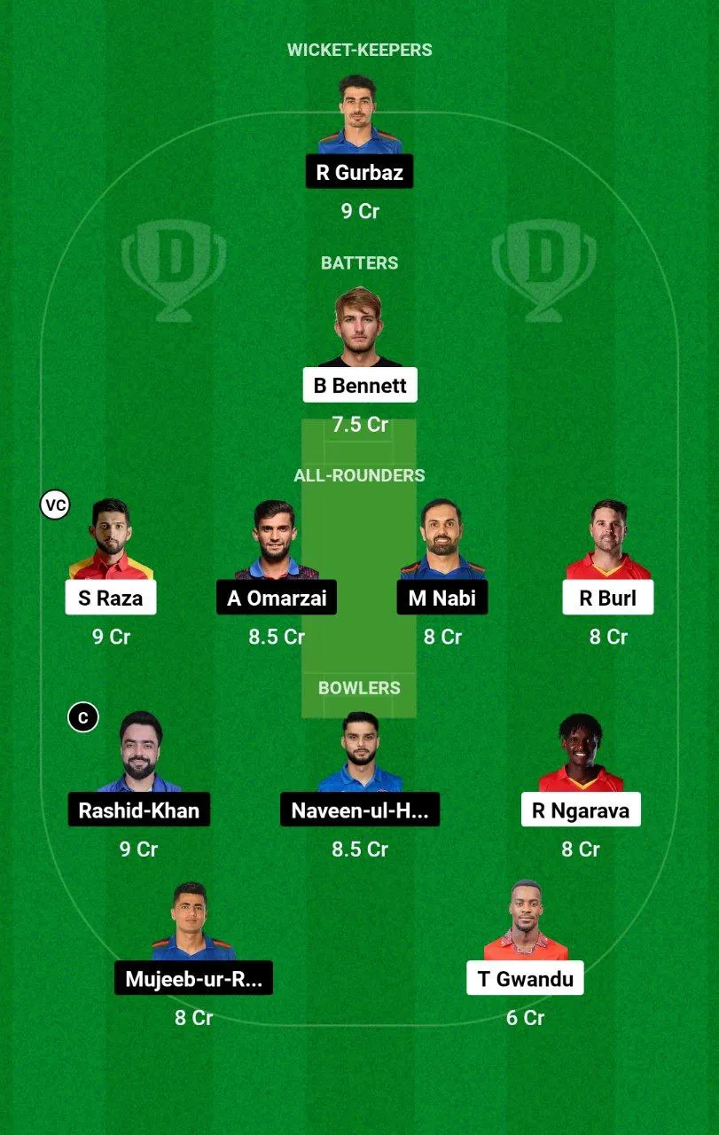 ZIM vs AFG 3rd T20I