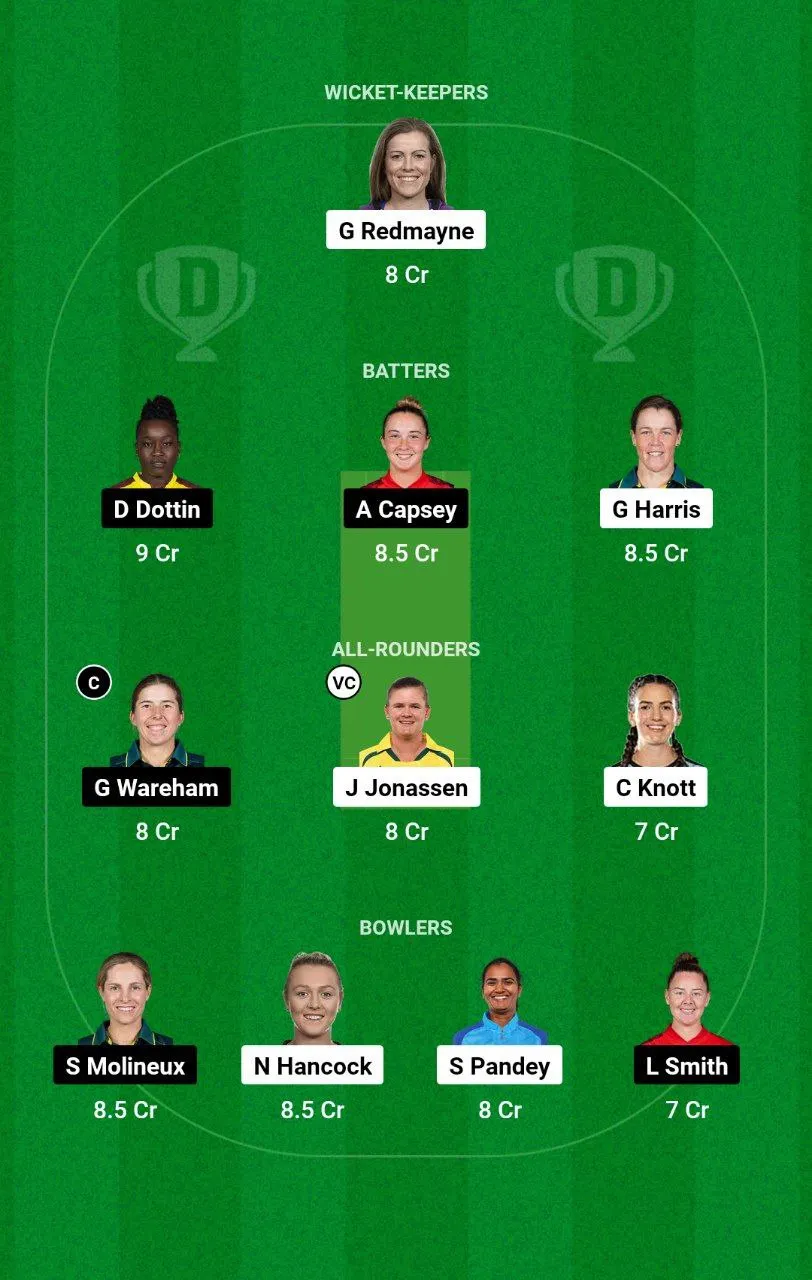 BH-W vs MR-W WBBL, 2024