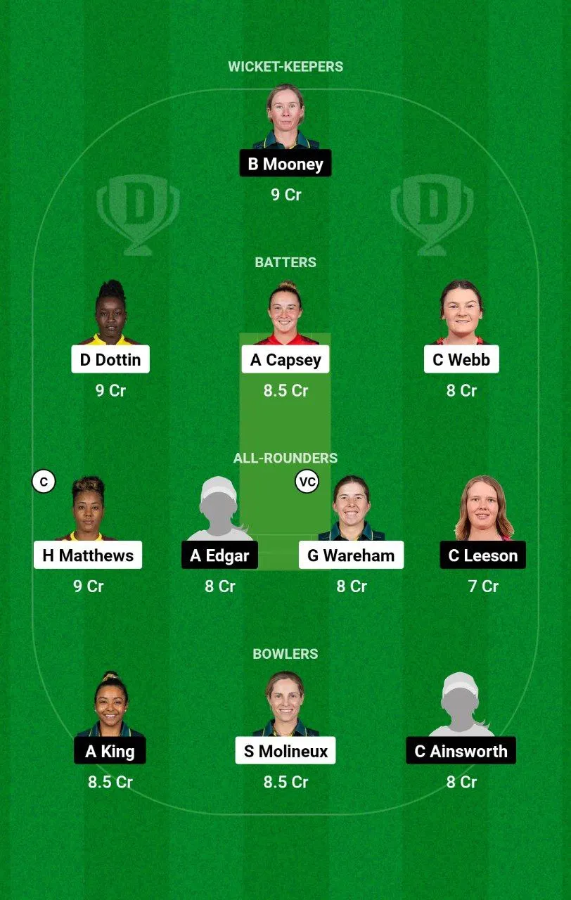 MR-W vs PS-W WBBL, 2024
