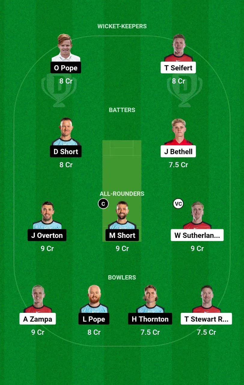 REN vs STR BBL 2024-25