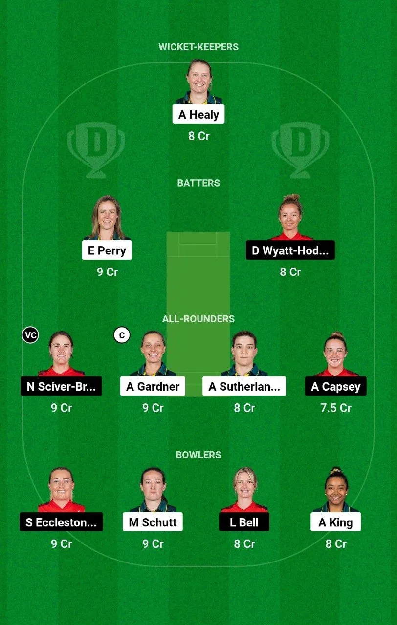 AU-W vs EN-W T20I Series, 2024