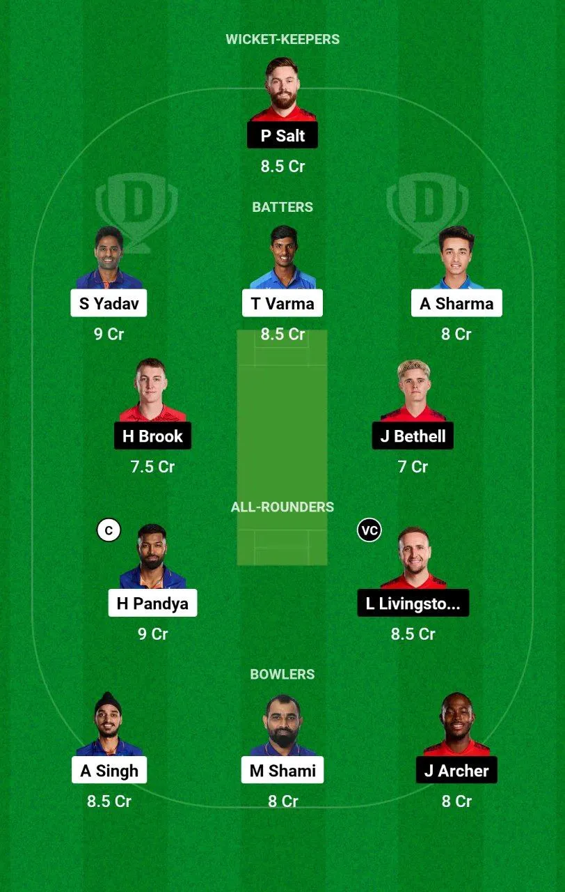 IND vs ENG T20I Series