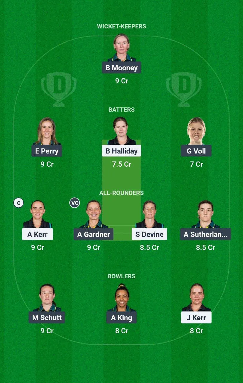 NZ-W vs AU-W