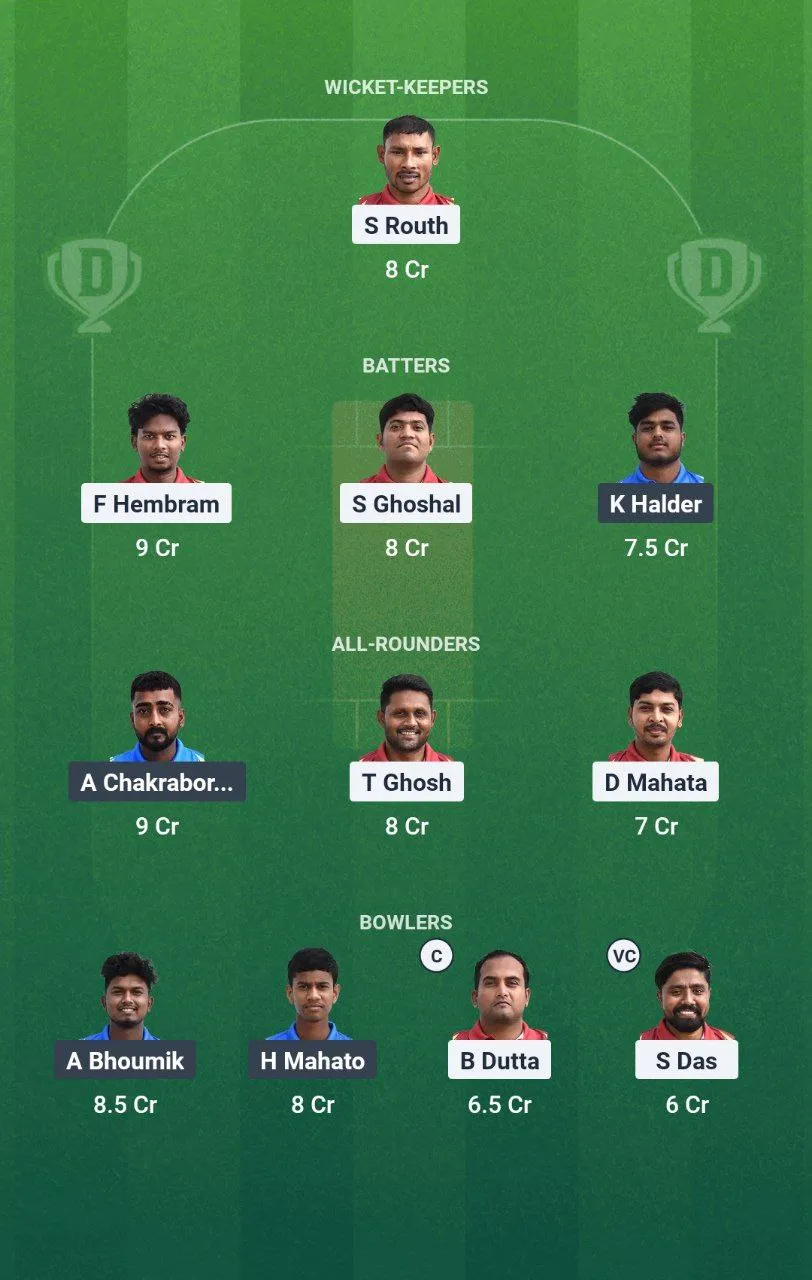 JF vs CA Kolkata NCC T20, 2025