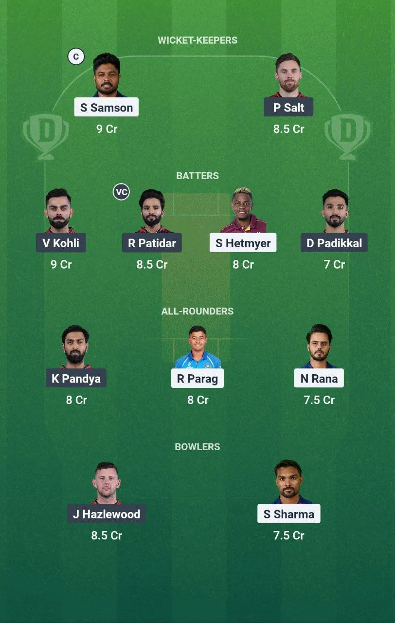 RR vs RCB 