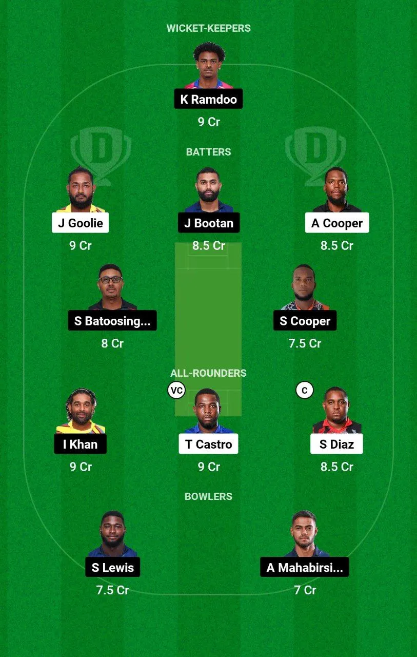 WSP vs CCL Trinidad T10 Blast 