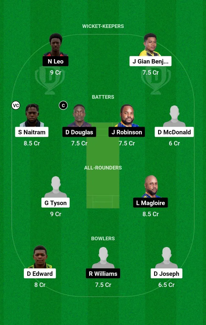 BAW vs TGS Dream11 Nature Isle T10, 2024