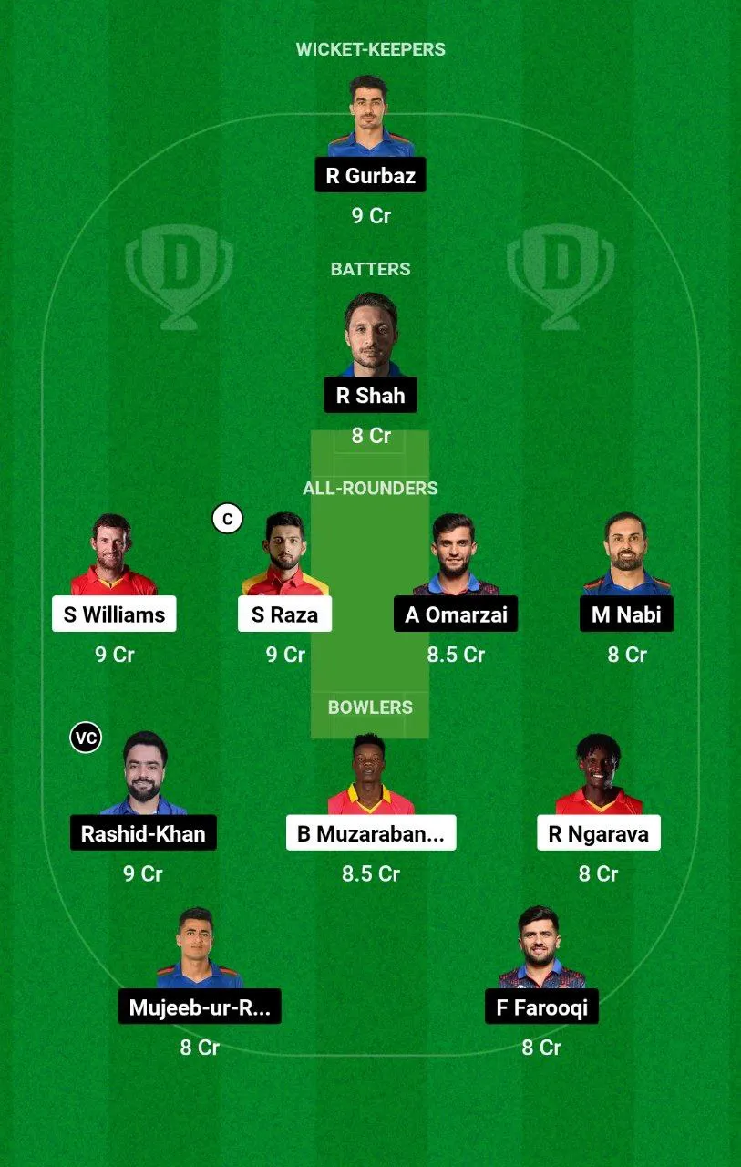 ZIM vs AFG ODI Series, 2024