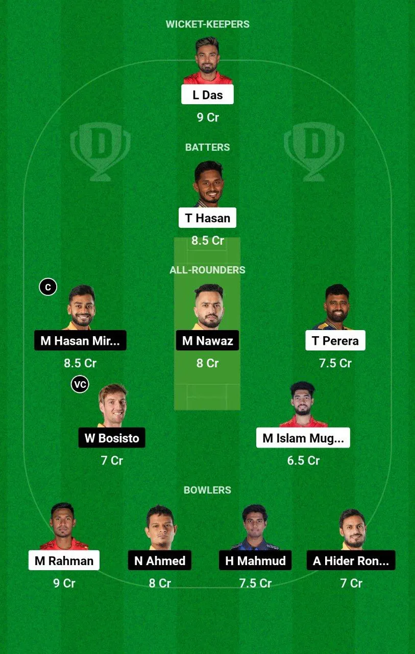 DC vs KHT