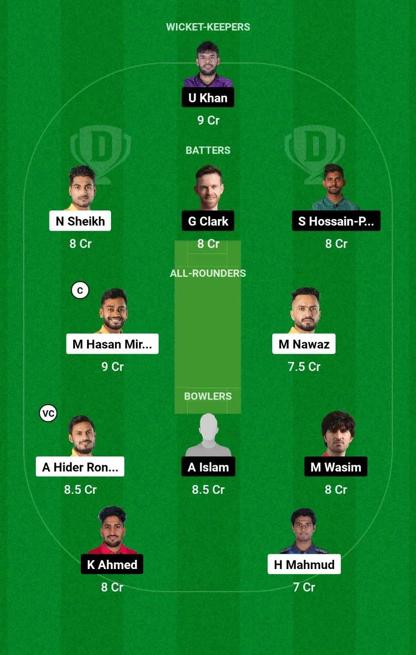 KHT vs CHK BPL 2024