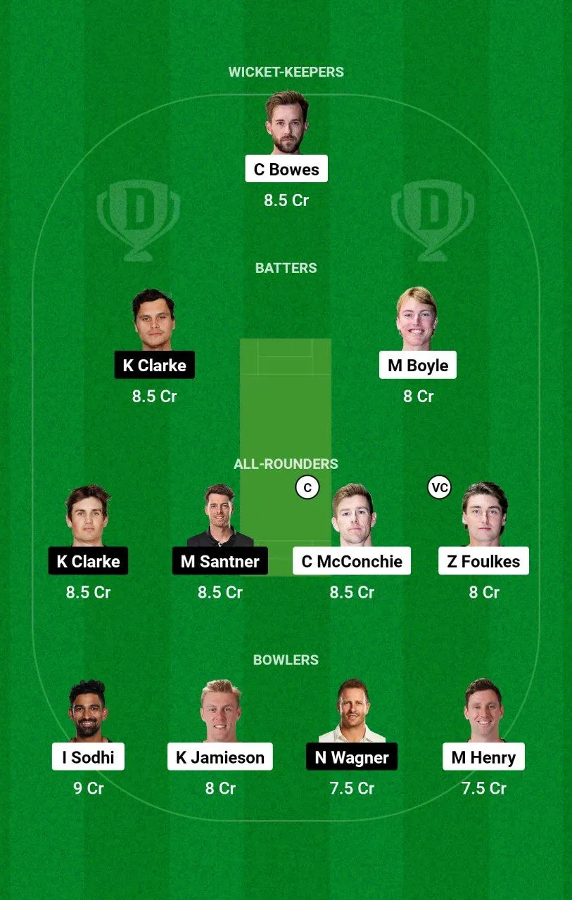 CTB vs ND Dream11 Super Smash, 2024-25 