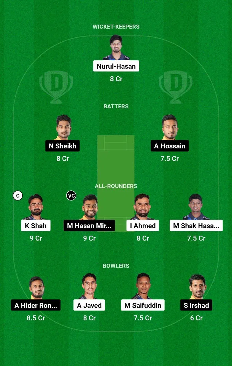 RAN vs KHT BPL 2025