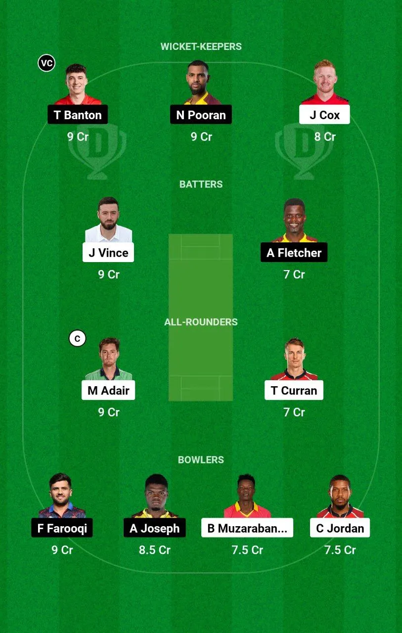 GG vs MIE ILT20 League, 2025