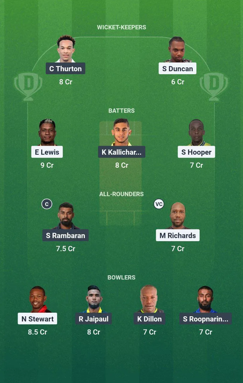 PBR vs MIS Dream11 Bago T10 Blast