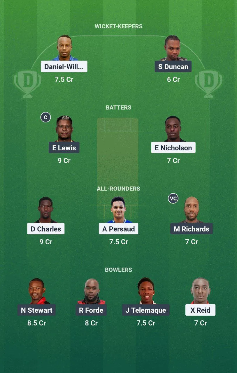 SBS vs PBR Dream11 Bago T10 Blast 