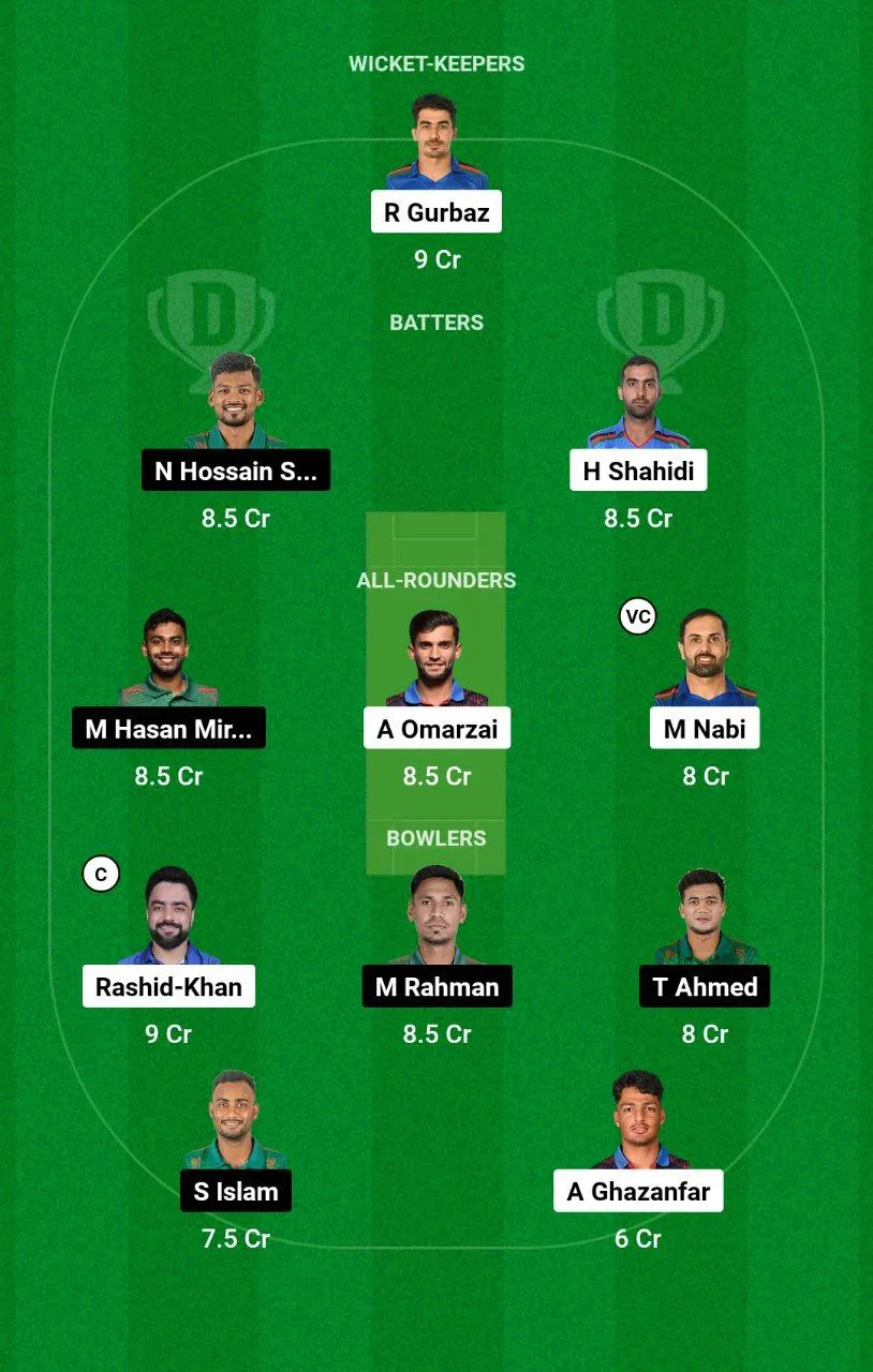 AFG vs BAN 2nd ODI