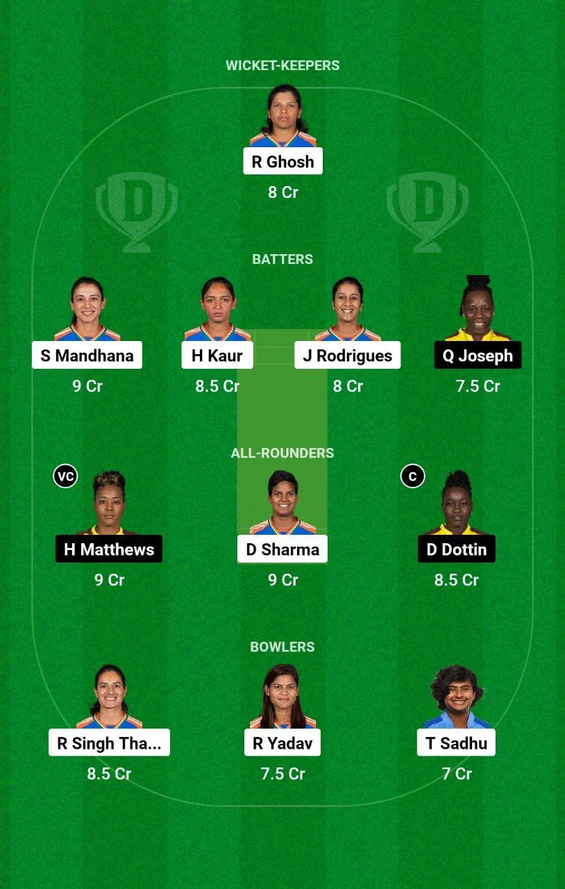 IN-W vs WI-W