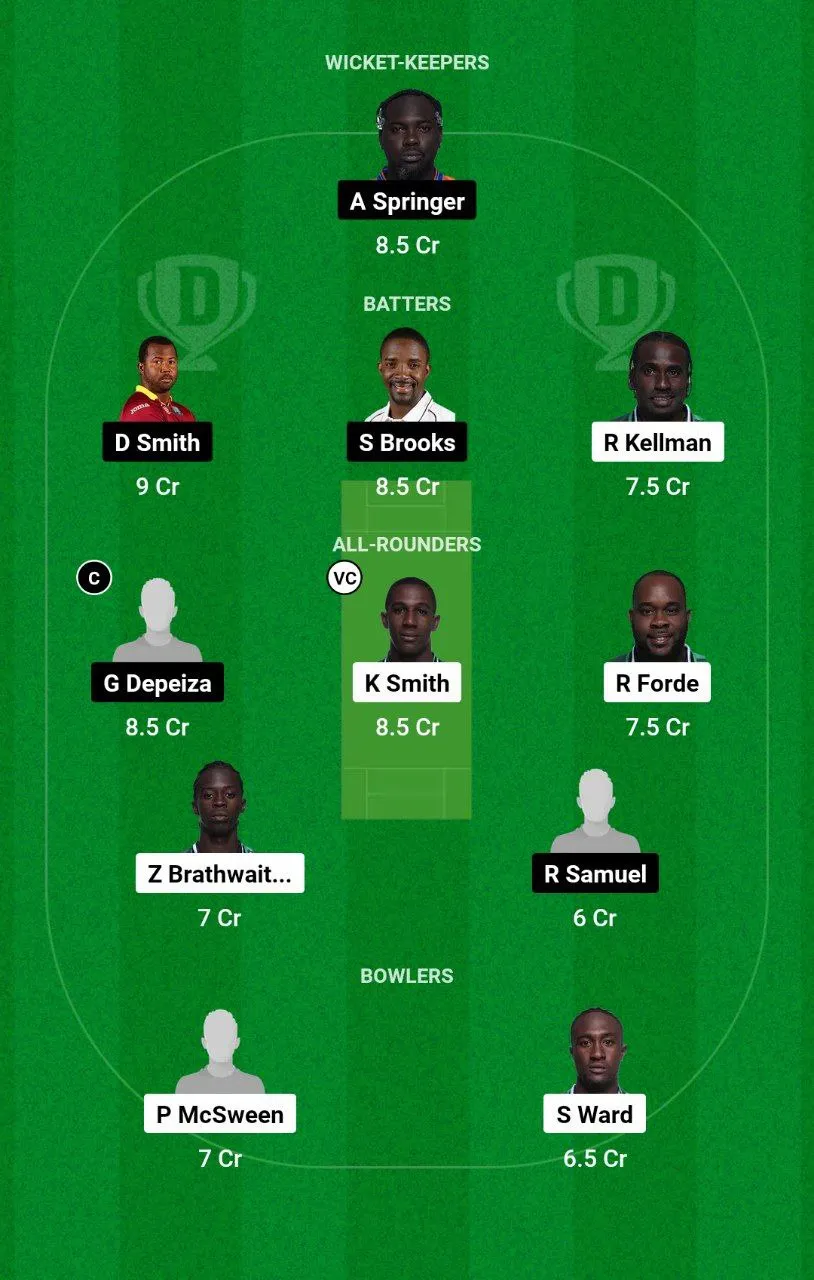 WAR vs VOY Barbados T10,