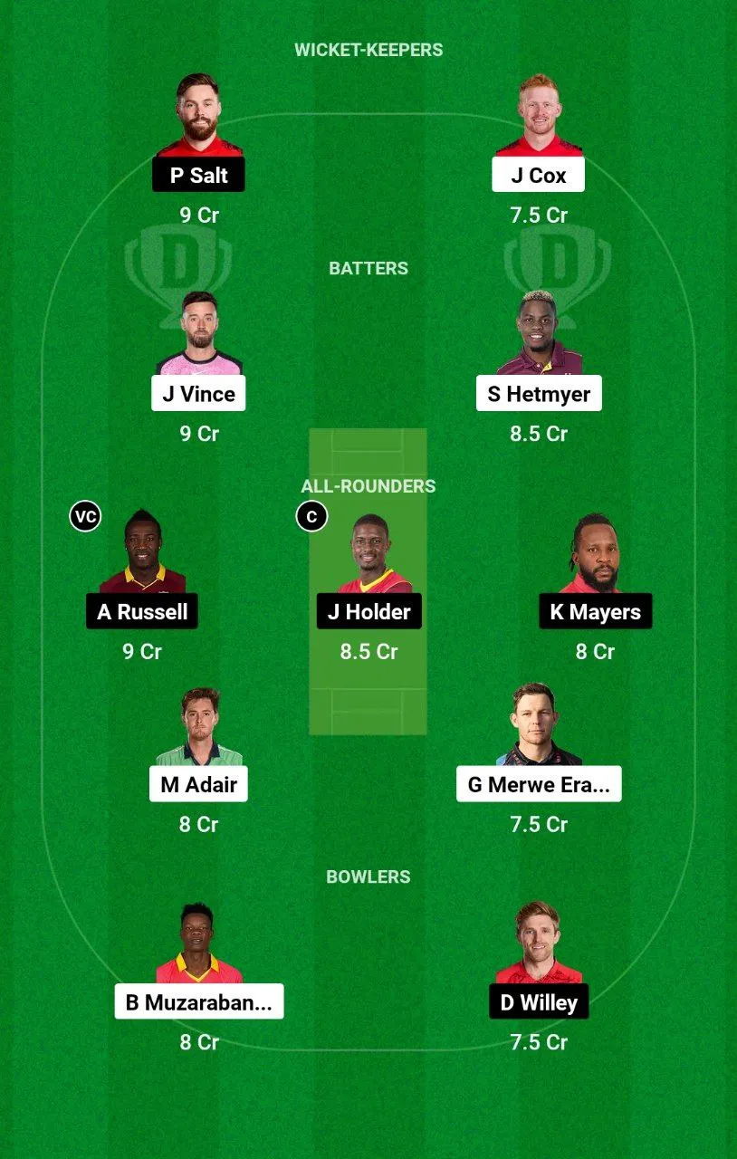GG vs ADKR ILT20 League, 2025