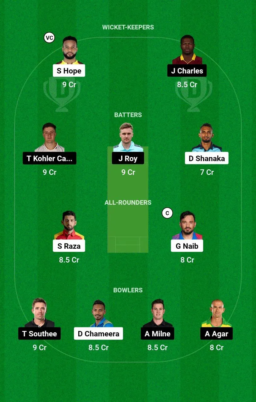 DC vs SWR ILT20 League, 2025