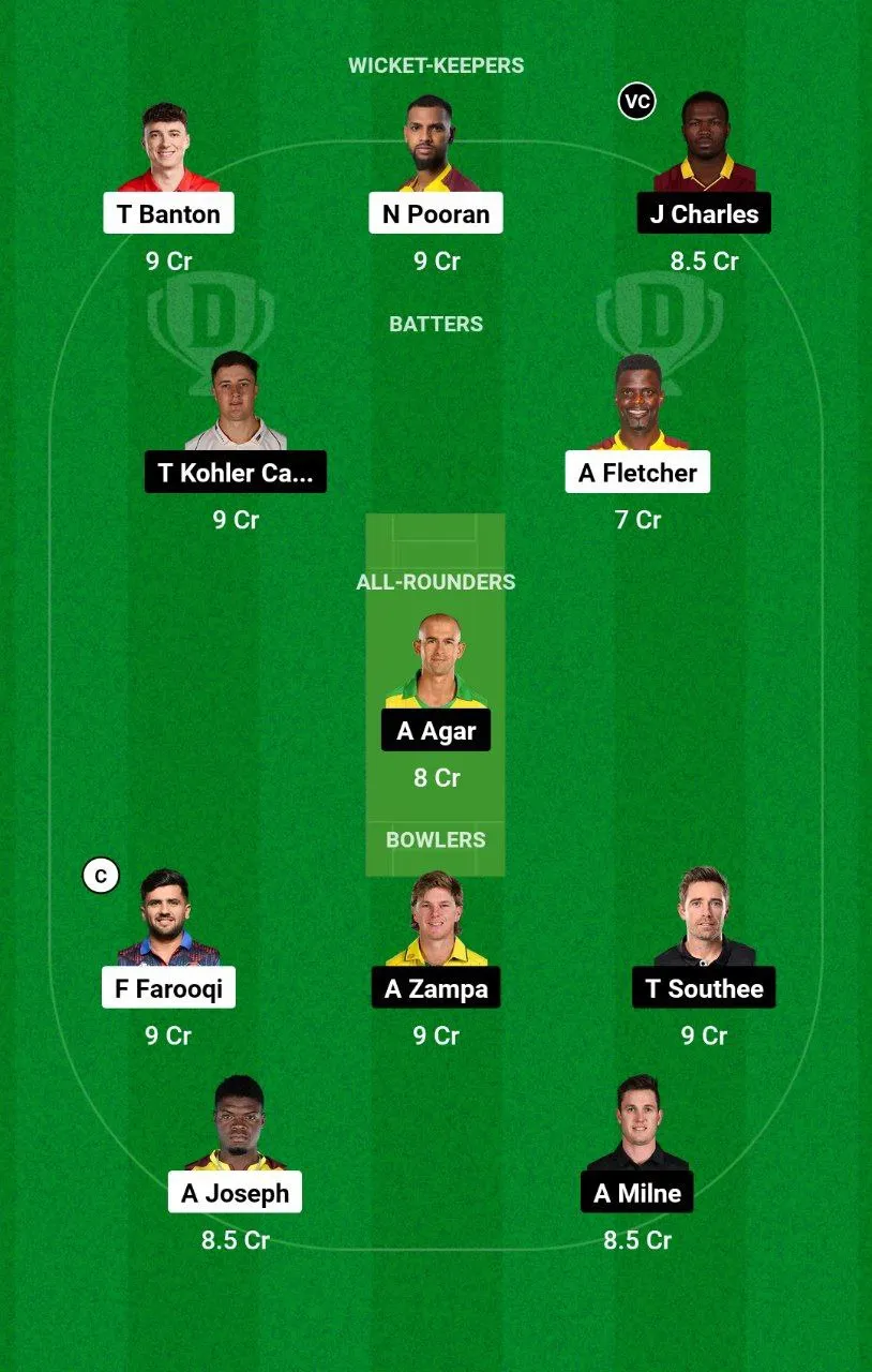 MIE vs SWR ILT20 League, 2025
