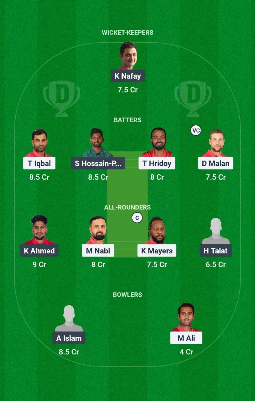 FBA vs CHK BPL, 2024-25
