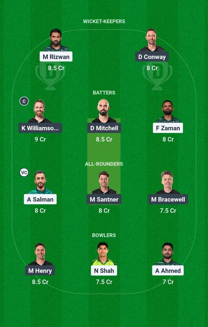 PAK vs NZ ICC CT 2025