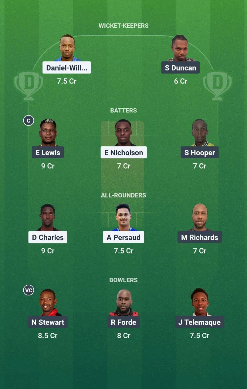 SBS vs PBR Dream11 Bago T10 Blast 
